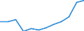 Total / Total - all NACE activities / Thousand persons / Estonia