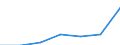 Total / Total - all NACE activities / Thousand persons / Croatia