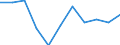 Total / Total - all NACE activities / Thousand persons / Lithuania