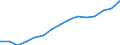 Total / Total - all NACE activities / Thousand persons / Luxembourg