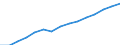 Total / Total - all NACE activities / Thousand persons / United Kingdom