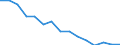 Total / Agriculture; fishing; mining and quarrying / Thousand persons / Germany (until 1990 former territory of the FRG)