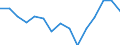 Total / Agriculture; fishing; mining and quarrying / Thousand persons / Netherlands