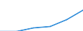 Total - all NACE activities / Thousand persons / All ISCED 1997 levels / European Union - 27 countries (from 2020)