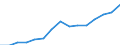 Statistical classification of economic activities in the European Community (NACE Rev. 1.1): Total - all NACE activities / Unit of measure: Thousand persons / International Standard Classification of Education (ISCED 1997): All ISCED 1997 levels / Geopolitical entity (reporting): Belgium