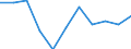 Statistical classification of economic activities in the European Community (NACE Rev. 1.1): Total - all NACE activities / Unit of measure: Thousand persons / International Standard Classification of Education (ISCED 1997): All ISCED 1997 levels / Geopolitical entity (reporting): Lithuania
