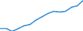 Statistical classification of economic activities in the European Community (NACE Rev. 1.1): Total - all NACE activities / Unit of measure: Thousand persons / International Standard Classification of Education (ISCED 1997): All ISCED 1997 levels / Geopolitical entity (reporting): Luxembourg