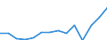 Statistical classification of economic activities in the European Community (NACE Rev. 1.1): Total - all NACE activities / Unit of measure: Thousand persons / International Standard Classification of Education (ISCED 1997): All ISCED 1997 levels / Geopolitical entity (reporting): Austria