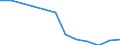 Statistical classification of economic activities in the European Community (NACE Rev. 1.1): Total - all NACE activities / Unit of measure: Thousand persons / International Standard Classification of Education (ISCED 1997): All ISCED 1997 levels / Geopolitical entity (reporting): Romania