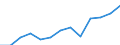 Statistical classification of economic activities in the European Community (NACE Rev. 1.1): Total - all NACE activities / Unit of measure: Thousand persons / International Standard Classification of Education (ISCED 1997): All ISCED 1997 levels / Geopolitical entity (reporting): Slovenia
