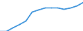 Statistical classification of economic activities in the European Community (NACE Rev. 1.1): Total - all NACE activities / Unit of measure: Thousand persons / International Standard Classification of Education (ISCED 1997): All ISCED 1997 levels / Geopolitical entity (reporting): Finland