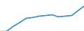 Statistical classification of economic activities in the European Community (NACE Rev. 1.1): Total - all NACE activities / Unit of measure: Thousand persons / International Standard Classification of Education (ISCED 1997): All ISCED 1997 levels / Geopolitical entity (reporting): Norway