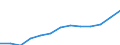 Statistical classification of economic activities in the European Community (NACE Rev. 1.1): Total - all NACE activities / Unit of measure: Thousand persons / International Standard Classification of Education (ISCED 1997): All ISCED 1997 levels / Geopolitical entity (reporting): Switzerland