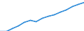 Statistical classification of economic activities in the European Community (NACE Rev. 1.1): Total - all NACE activities / Unit of measure: Thousand persons / International Standard Classification of Education (ISCED 1997): All ISCED 1997 levels / Geopolitical entity (reporting): United Kingdom