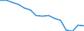 Statistical classification of economic activities in the European Community (NACE Rev. 1.1): Total - all NACE activities / Unit of measure: Thousand persons / International Standard Classification of Education (ISCED 1997): Pre-primary, primary and lower secondary education (levels 0-2) / Geopolitical entity (reporting): Greece