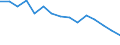 Statistical classification of economic activities in the European Community (NACE Rev. 1.1): Total - all NACE activities / Unit of measure: Thousand persons / International Standard Classification of Education (ISCED 1997): Pre-primary, primary and lower secondary education (levels 0-2) / Geopolitical entity (reporting): France