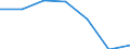 Statistical classification of economic activities in the European Community (NACE Rev. 1.1): Total - all NACE activities / Unit of measure: Thousand persons / International Standard Classification of Education (ISCED 1997): Pre-primary, primary and lower secondary education (levels 0-2) / Geopolitical entity (reporting): Croatia