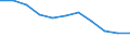 Statistical classification of economic activities in the European Community (NACE Rev. 1.1): Total - all NACE activities / Unit of measure: Thousand persons / International Standard Classification of Education (ISCED 1997): Pre-primary, primary and lower secondary education (levels 0-2) / Geopolitical entity (reporting): Lithuania