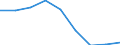 Statistical classification of economic activities in the European Community (NACE Rev. 1.1): Total - all NACE activities / Unit of measure: Thousand persons / International Standard Classification of Education (ISCED 1997): Pre-primary, primary and lower secondary education (levels 0-2) / Geopolitical entity (reporting): Malta