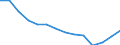 Statistical classification of economic activities in the European Community (NACE Rev. 1.1): Total - all NACE activities / Unit of measure: Thousand persons / International Standard Classification of Education (ISCED 1997): Pre-primary, primary and lower secondary education (levels 0-2) / Geopolitical entity (reporting): Austria