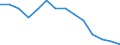 Statistical classification of economic activities in the European Community (NACE Rev. 1.1): Total - all NACE activities / Unit of measure: Thousand persons / International Standard Classification of Education (ISCED 1997): Pre-primary, primary and lower secondary education (levels 0-2) / Geopolitical entity (reporting): Finland
