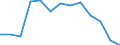 Statistical classification of economic activities in the European Community (NACE Rev. 1.1): Total - all NACE activities / Unit of measure: Thousand persons / International Standard Classification of Education (ISCED 1997): Pre-primary, primary and lower secondary education (levels 0-2) / Geopolitical entity (reporting): Switzerland
