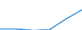 Statistical classification of economic activities in the European Community (NACE Rev. 1.1): Total - all NACE activities / Unit of measure: Thousand persons / International Standard Classification of Education (ISCED 1997): Upper secondary and post-secondary non-tertiary education (levels 3 and 4) / Geopolitical entity (reporting): European Union - 27 countries (from 2020)