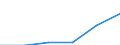Statistical classification of economic activities in the European Community (NACE Rev. 1.1): Total - all NACE activities / Unit of measure: Thousand persons / International Standard Classification of Education (ISCED 1997): Upper secondary and post-secondary non-tertiary education (levels 3 and 4) / Geopolitical entity (reporting): Euro area – 21 countries (from 2026)