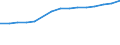 Statistical classification of economic activities in the European Community (NACE Rev. 1.1): Total - all NACE activities / Unit of measure: Thousand persons / International Standard Classification of Education (ISCED 1997): Upper secondary and post-secondary non-tertiary education (levels 3 and 4) / Geopolitical entity (reporting): Ireland