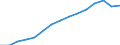 Statistical classification of economic activities in the European Community (NACE Rev. 1.1): Total - all NACE activities / Unit of measure: Thousand persons / International Standard Classification of Education (ISCED 1997): Upper secondary and post-secondary non-tertiary education (levels 3 and 4) / Geopolitical entity (reporting): Greece