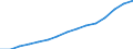 Statistical classification of economic activities in the European Community (NACE Rev. 1.1): Total - all NACE activities / Unit of measure: Thousand persons / International Standard Classification of Education (ISCED 1997): Upper secondary and post-secondary non-tertiary education (levels 3 and 4) / Geopolitical entity (reporting): Spain
