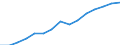 Statistical classification of economic activities in the European Community (NACE Rev. 1.1): Total - all NACE activities / Unit of measure: Thousand persons / International Standard Classification of Education (ISCED 1997): Upper secondary and post-secondary non-tertiary education (levels 3 and 4) / Geopolitical entity (reporting): Italy