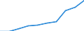 Statistical classification of economic activities in the European Community (NACE Rev. 1.1): Total - all NACE activities / Unit of measure: Thousand persons / International Standard Classification of Education (ISCED 1997): Upper secondary and post-secondary non-tertiary education (levels 3 and 4) / Geopolitical entity (reporting): Cyprus