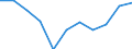 Statistical classification of economic activities in the European Community (NACE Rev. 1.1): Total - all NACE activities / Unit of measure: Thousand persons / International Standard Classification of Education (ISCED 1997): Upper secondary and post-secondary non-tertiary education (levels 3 and 4) / Geopolitical entity (reporting): Latvia