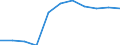 Statistical classification of economic activities in the European Community (NACE Rev. 1.1): Total - all NACE activities / Unit of measure: Thousand persons / International Standard Classification of Education (ISCED 1997): Upper secondary and post-secondary non-tertiary education (levels 3 and 4) / Geopolitical entity (reporting): Lithuania