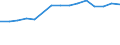 Statistical classification of economic activities in the European Community (NACE Rev. 1.1): Total - all NACE activities / Unit of measure: Thousand persons / International Standard Classification of Education (ISCED 1997): Upper secondary and post-secondary non-tertiary education (levels 3 and 4) / Geopolitical entity (reporting): Luxembourg