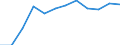 Statistical classification of economic activities in the European Community (NACE Rev. 1.1): Total - all NACE activities / Unit of measure: Thousand persons / International Standard Classification of Education (ISCED 1997): Upper secondary and post-secondary non-tertiary education (levels 3 and 4) / Geopolitical entity (reporting): Hungary