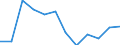 Statistical classification of economic activities in the European Community (NACE Rev. 1.1): Total - all NACE activities / Unit of measure: Thousand persons / International Standard Classification of Education (ISCED 1997): Upper secondary and post-secondary non-tertiary education (levels 3 and 4) / Geopolitical entity (reporting): Romania