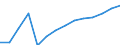 Statistical classification of economic activities in the European Community (NACE Rev. 1.1): Total - all NACE activities / Unit of measure: Thousand persons / International Standard Classification of Education (ISCED 1997): Upper secondary and post-secondary non-tertiary education (levels 3 and 4) / Geopolitical entity (reporting): Finland