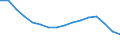 Statistische Systematik der Wirtschaftszweige in der Europäischen Gemeinschaft (NACE Rev. 2): Insgesamt - alle NACE-Wirtschaftszweige / Maßeinheit: Tausend Personen / Internationale Standardklassifikation des Bildungswesens (ISCED 2011): Sekundarbereich II und postsekundarer, nicht tertiärer Bereich (Stufen 3 und 4) / Geopolitische Meldeeinheit: Tschechien