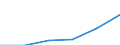 Statistische Systematik der Wirtschaftszweige in der Europäischen Gemeinschaft (NACE Rev. 1.1): Insgesamt - alle NACE-Wirtschaftszweige / Maßeinheit: Tausend Personen / Geschlecht: Insgesamt / Geopolitische Meldeeinheit: Europäische Union - 27 Länder (ab 2020)