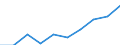 Statistische Systematik der Wirtschaftszweige in der Europäischen Gemeinschaft (NACE Rev. 1.1): Insgesamt - alle NACE-Wirtschaftszweige / Maßeinheit: Tausend Personen / Geschlecht: Insgesamt / Geopolitische Meldeeinheit: Prov. Antwerpen