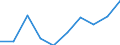 Statistische Systematik der Wirtschaftszweige in der Europäischen Gemeinschaft (NACE Rev. 1.1): Insgesamt - alle NACE-Wirtschaftszweige / Maßeinheit: Tausend Personen / Geschlecht: Insgesamt / Geopolitische Meldeeinheit: Prov. West-Vlaanderen