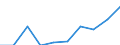 Statistische Systematik der Wirtschaftszweige in der Europäischen Gemeinschaft (NACE Rev. 1.1): Insgesamt - alle NACE-Wirtschaftszweige / Maßeinheit: Tausend Personen / Geschlecht: Insgesamt / Geopolitische Meldeeinheit: Prov. Brabant wallon