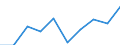Statistische Systematik der Wirtschaftszweige in der Europäischen Gemeinschaft (NACE Rev. 1.1): Insgesamt - alle NACE-Wirtschaftszweige / Maßeinheit: Tausend Personen / Geschlecht: Insgesamt / Geopolitische Meldeeinheit: Prov. Hainaut