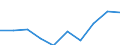 Statistische Systematik der Wirtschaftszweige in der Europäischen Gemeinschaft (NACE Rev. 1.1): Insgesamt - alle NACE-Wirtschaftszweige / Maßeinheit: Tausend Personen / Geschlecht: Insgesamt / Geopolitische Meldeeinheit: Prov. Liège