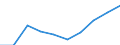 Statistische Systematik der Wirtschaftszweige in der Europäischen Gemeinschaft (NACE Rev. 1.1): Insgesamt - alle NACE-Wirtschaftszweige / Maßeinheit: Tausend Personen / Geschlecht: Insgesamt / Geopolitische Meldeeinheit: Prov. Luxembourg (BE)