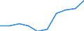 Statistische Systematik der Wirtschaftszweige in der Europäischen Gemeinschaft (NACE Rev. 1.1): Insgesamt - alle NACE-Wirtschaftszweige / Maßeinheit: Tausend Personen / Geschlecht: Insgesamt / Geopolitische Meldeeinheit: Prov. Namur