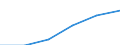 Statistische Systematik der Wirtschaftszweige in der Europäischen Gemeinschaft (NACE Rev. 1.1): Insgesamt - alle NACE-Wirtschaftszweige / Maßeinheit: Tausend Personen / Geschlecht: Insgesamt / Geopolitische Meldeeinheit: Severoiztochen