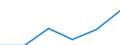 Statistische Systematik der Wirtschaftszweige in der Europäischen Gemeinschaft (NACE Rev. 1.1): Insgesamt - alle NACE-Wirtschaftszweige / Maßeinheit: Tausend Personen / Geschlecht: Insgesamt / Geopolitische Meldeeinheit: Yuzhen tsentralen